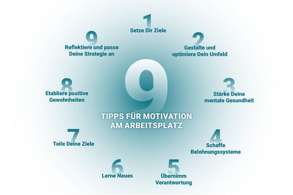 9 Motivationstipps - AVANTGARDE Experts 9 Motivationstipps - AVANTGARDE Experts